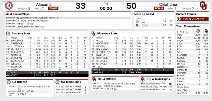 First Half Box Score